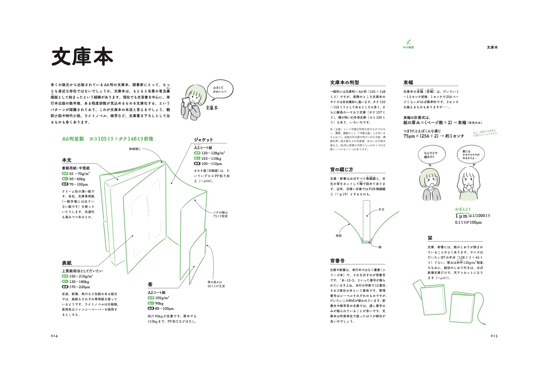 文庫、新書、まんが……本ってこんなふうにできてたんだ｜技術評論社