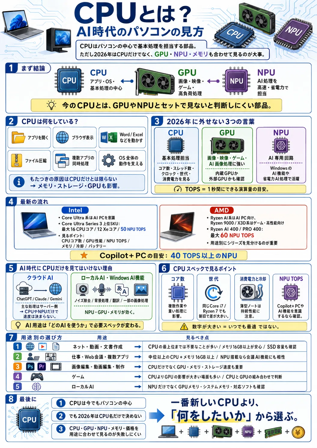 パソコン cpu とは