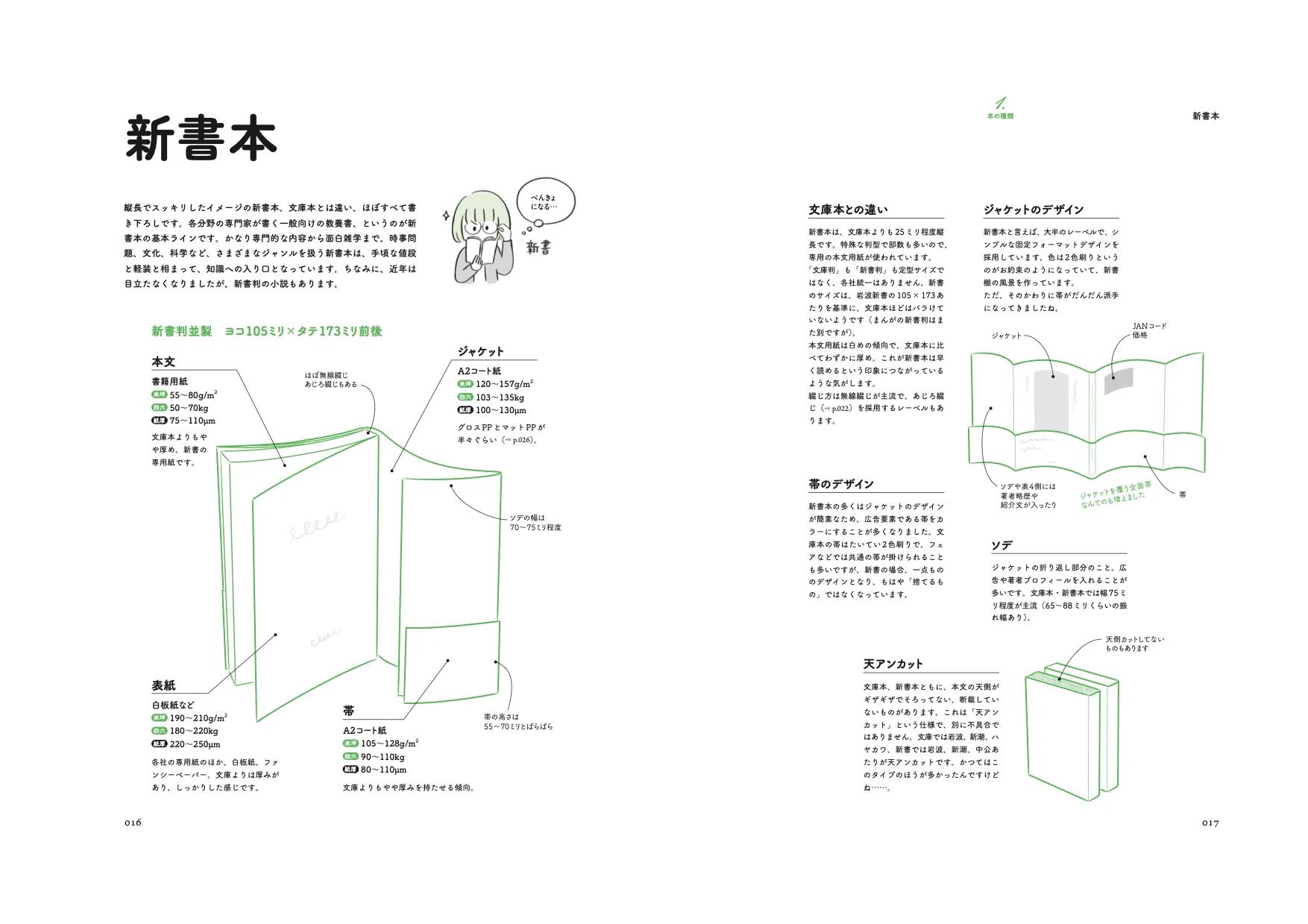 文庫、新書、まんが……本ってこんなふうにできてたんだ｜技術評論社