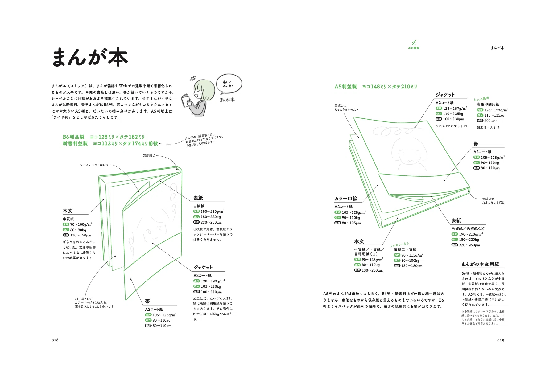 文庫、新書、まんが……本ってこんなふうにできてたんだ｜技術評論社