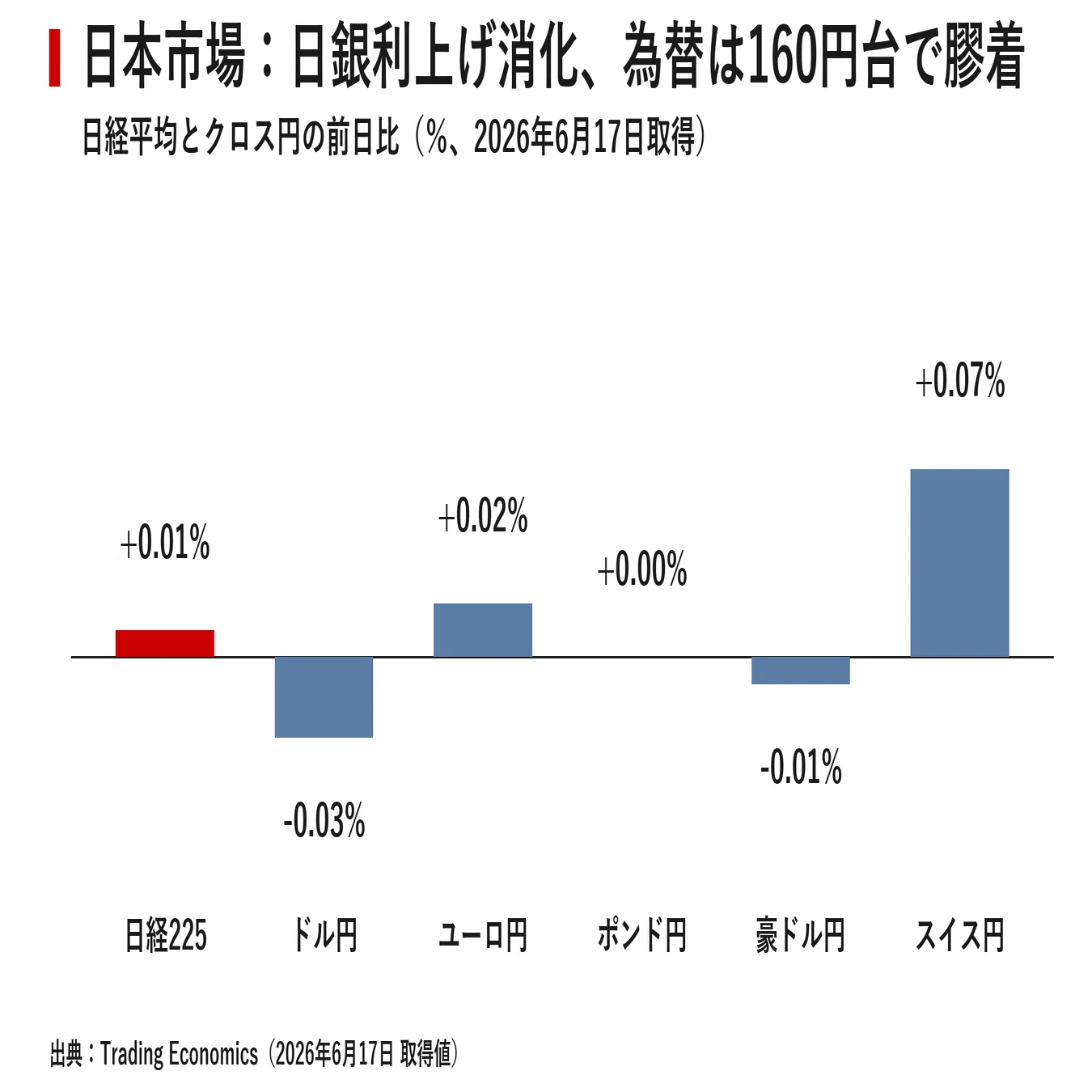 ビジネス・経済 Shots in time: Japan and the World Japan Financial Market Report June 17, 2026 |｜宮野宏樹