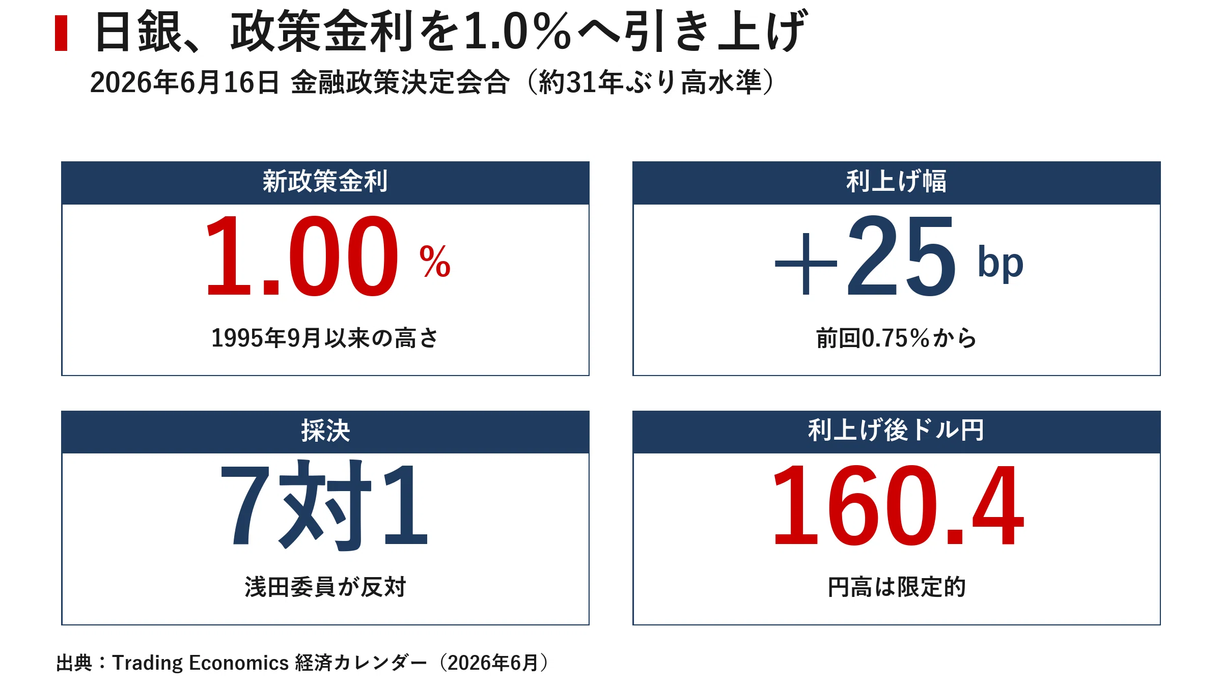 Japan Financial Market Report June 17, 2026 |｜宮野宏樹