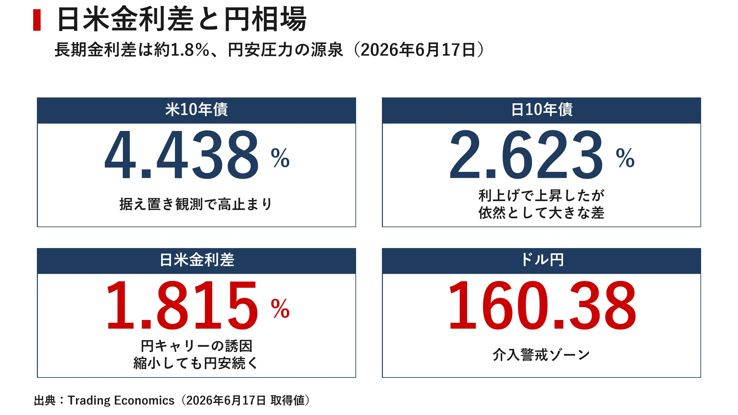 Japan Financial Market Report June 17, 2026 |｜宮野宏樹