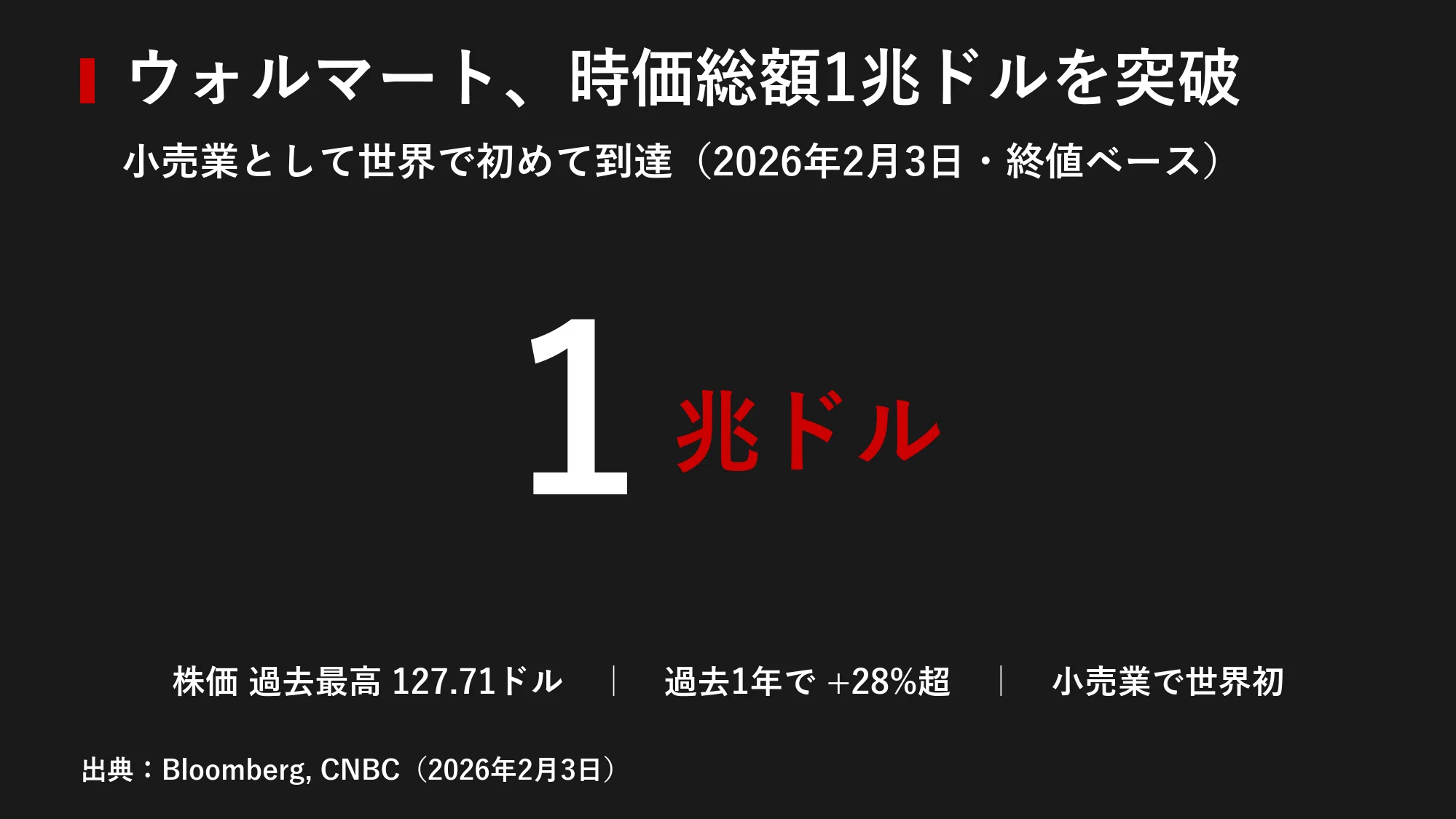 企業探訪｜ウォルマート｜宮野宏樹