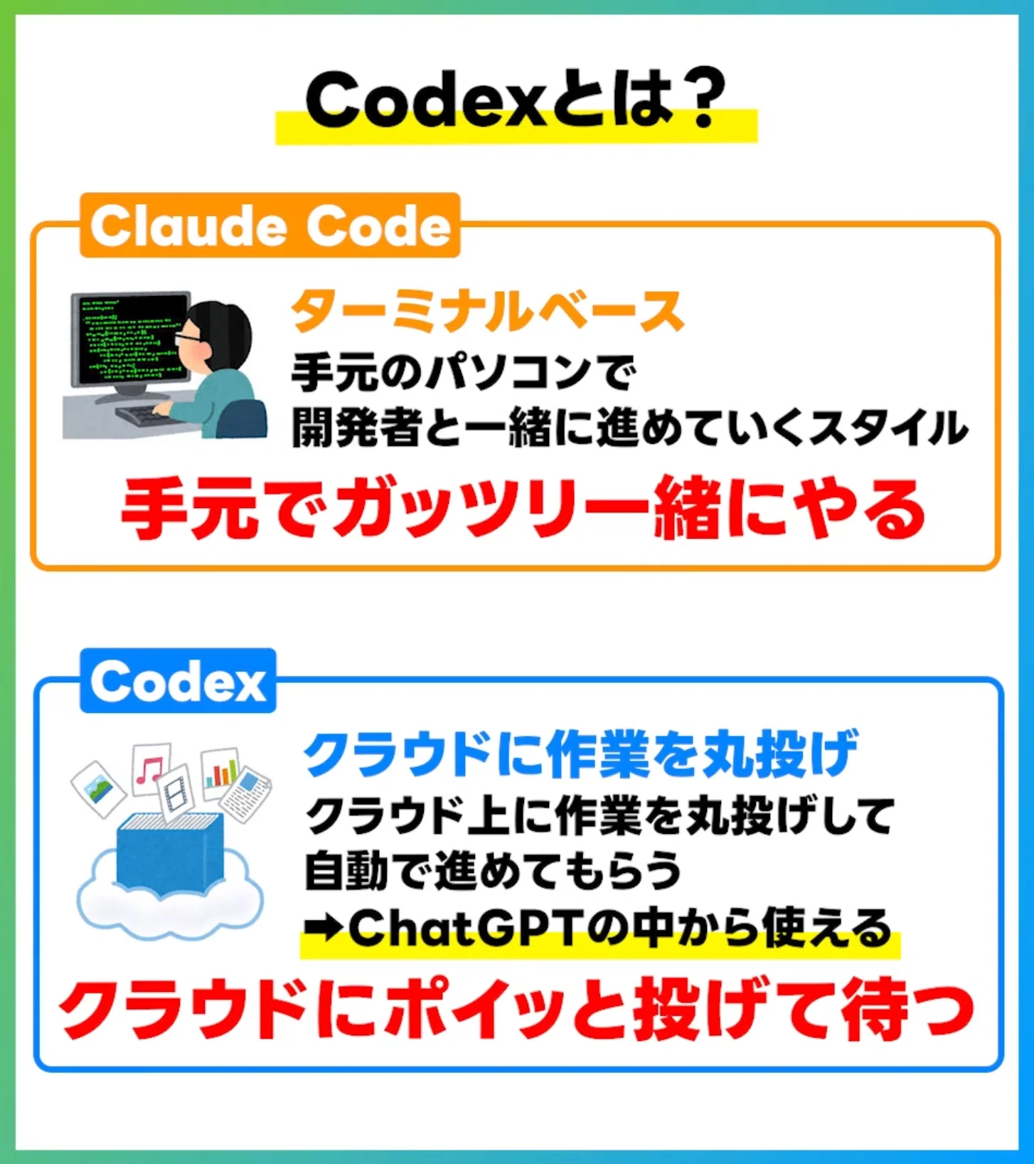 ai様　ご注文ページ 超入門】ChatGPTの新機能「Codex」とは？PC作業を丸投げするAI