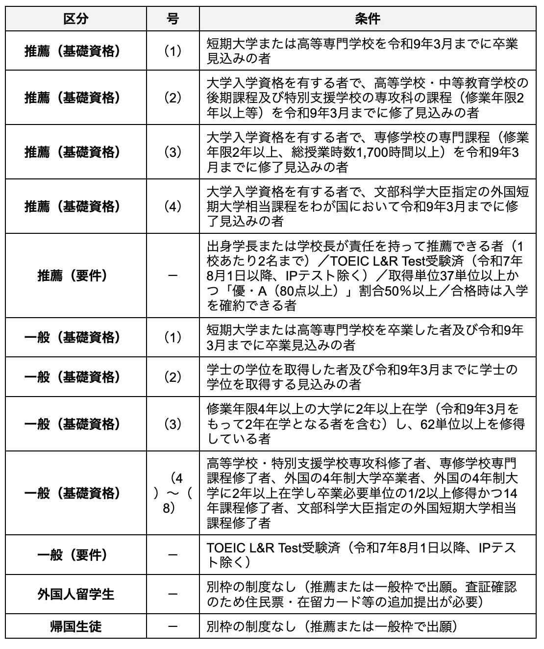 和歌山大学経済学部の編入対策｜試験概要と攻略ポイントをプロが解説