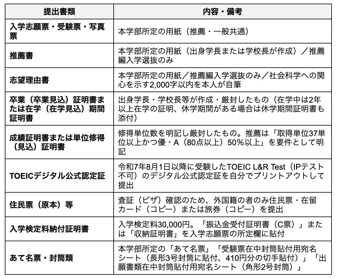和歌山大学経済学部の編入対策｜試験概要と攻略ポイントをプロが解説