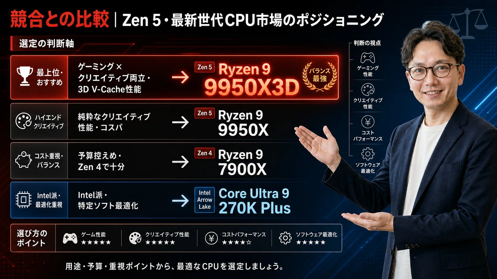 AMD Ryzen 9 9950X3D評価｜3D V-Cache16コアの最強CPU｜エスワン／OMASA