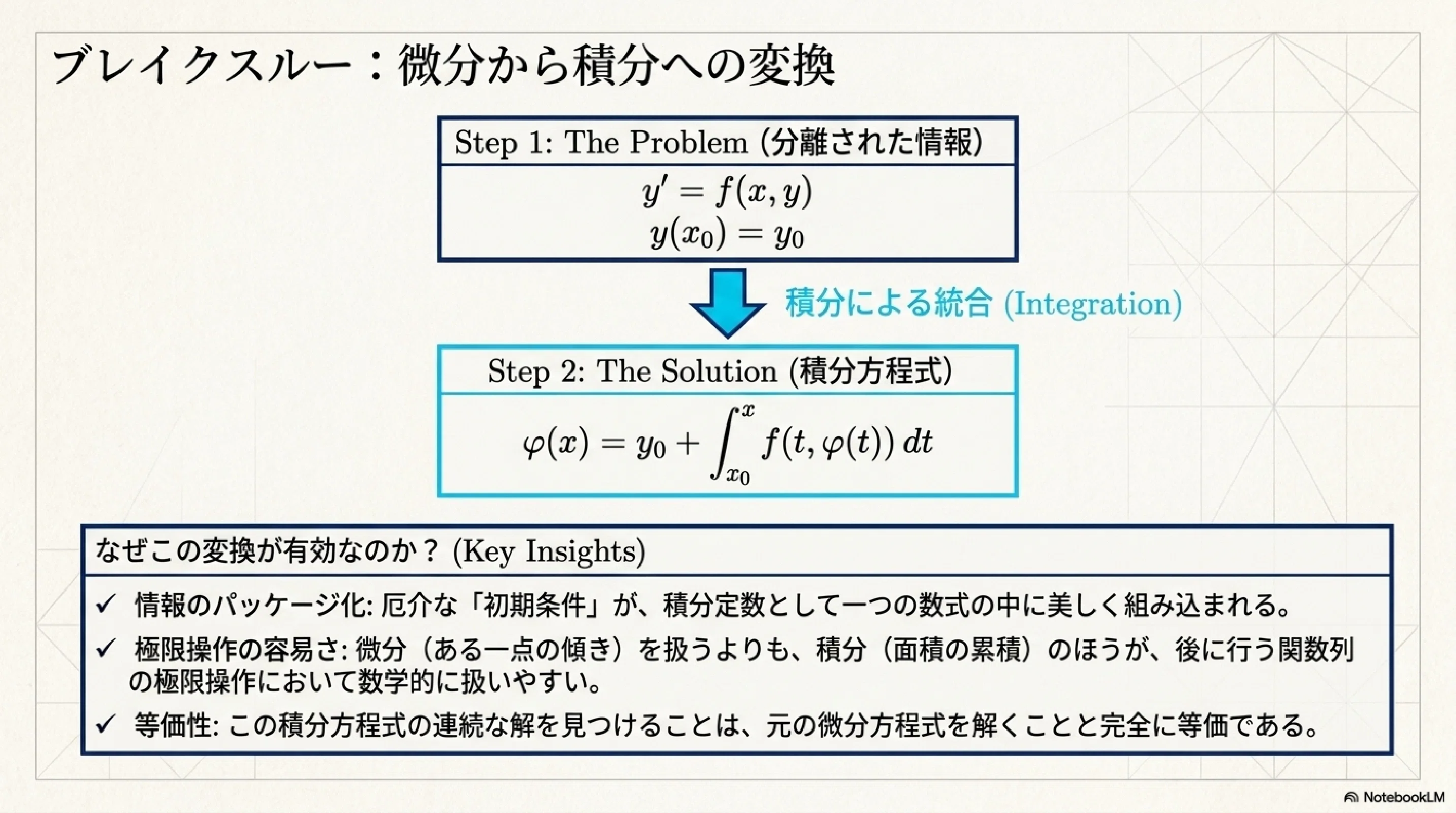 微分方程式の深淵：解の存在と一意性｜ari1110