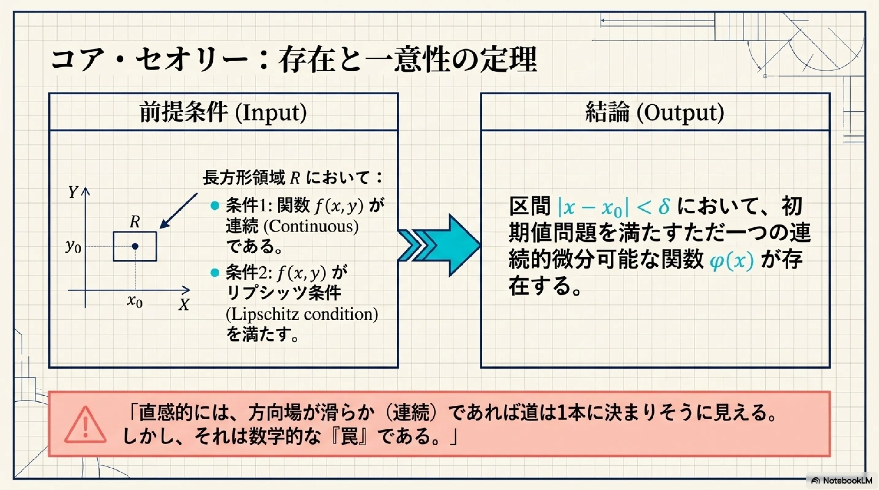 微分方程式の深淵：解の存在と一意性｜ari1110