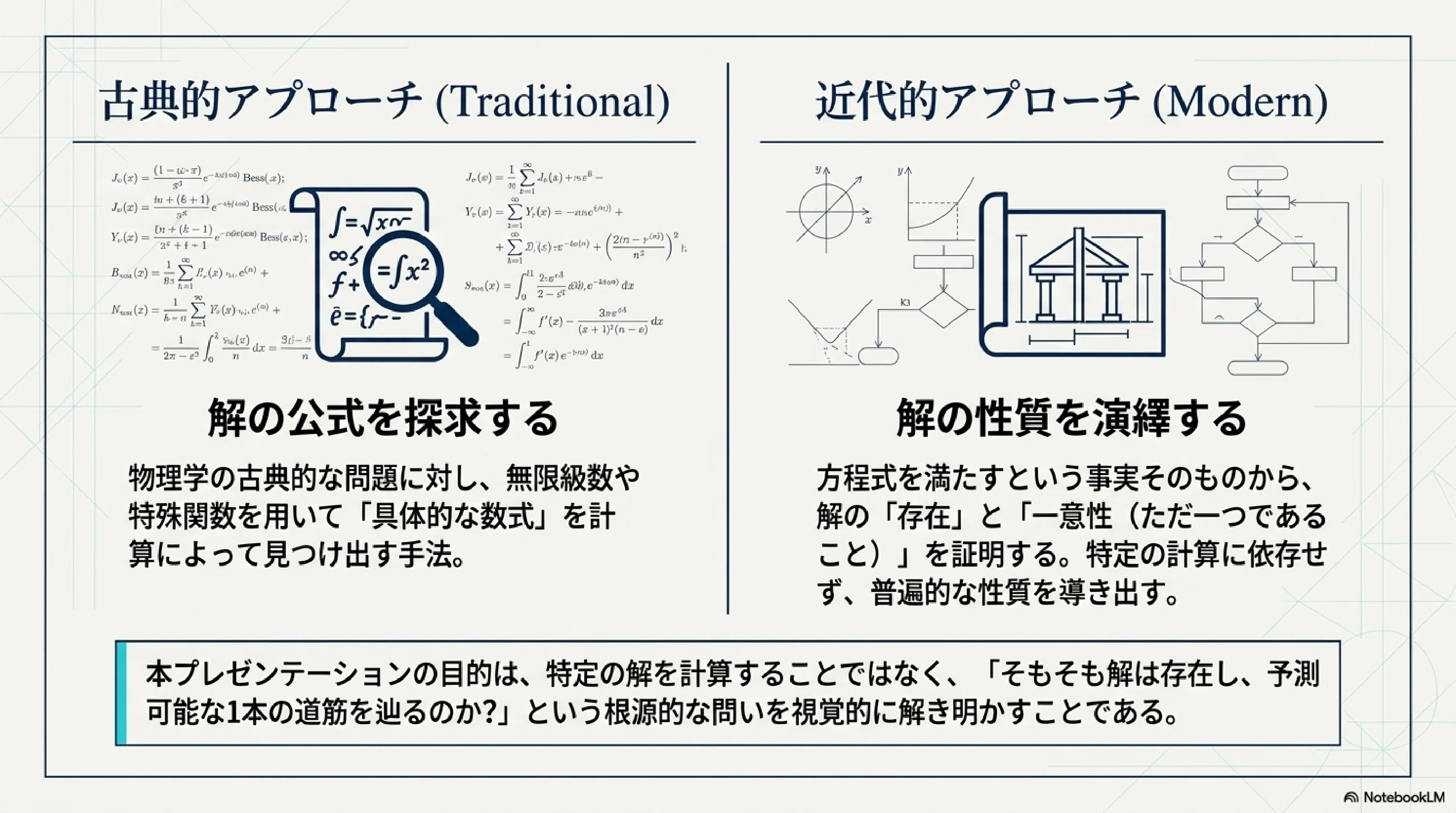 微分方程式の深淵：解の存在と一意性｜ari1110