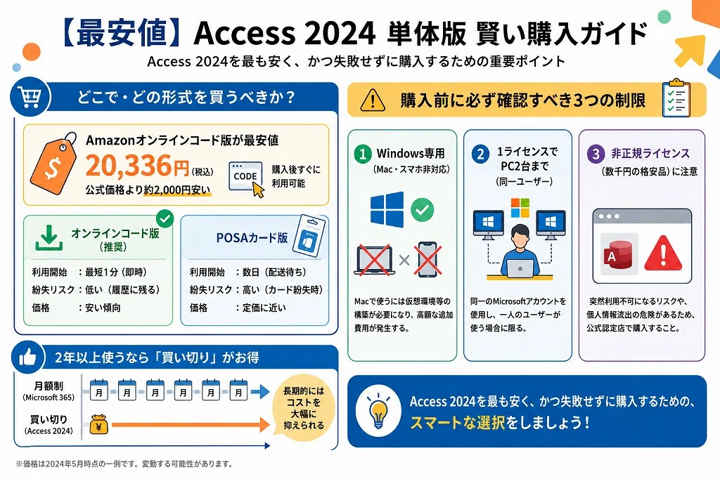 現場のプロが断言！Access 2024単体買い切り版の最安値と絶対に避ける