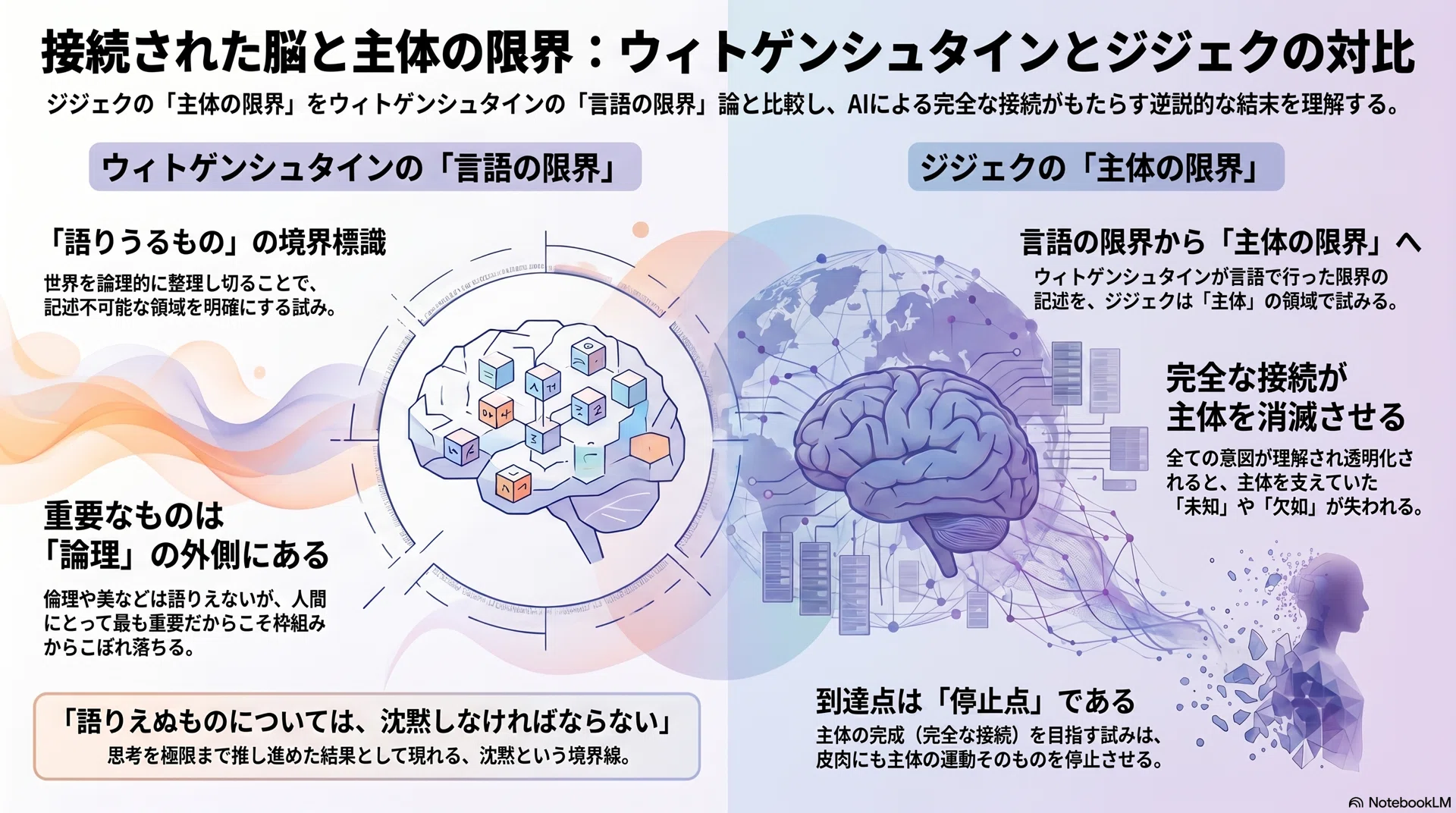 読後雑記】接続された脳とヘーゲル ― ③主体の限界と言語の限界｜chazz