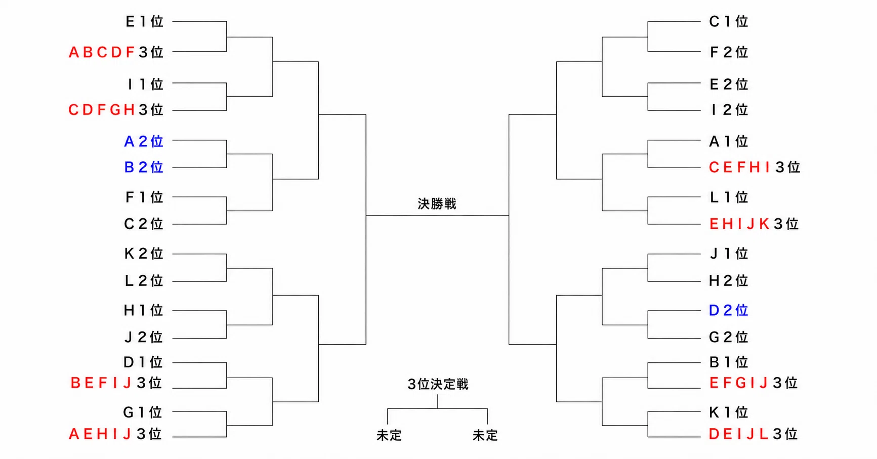 ワールドカップ2026の非対称性 ── 公平さは本当に平等なのか｜田坂忍