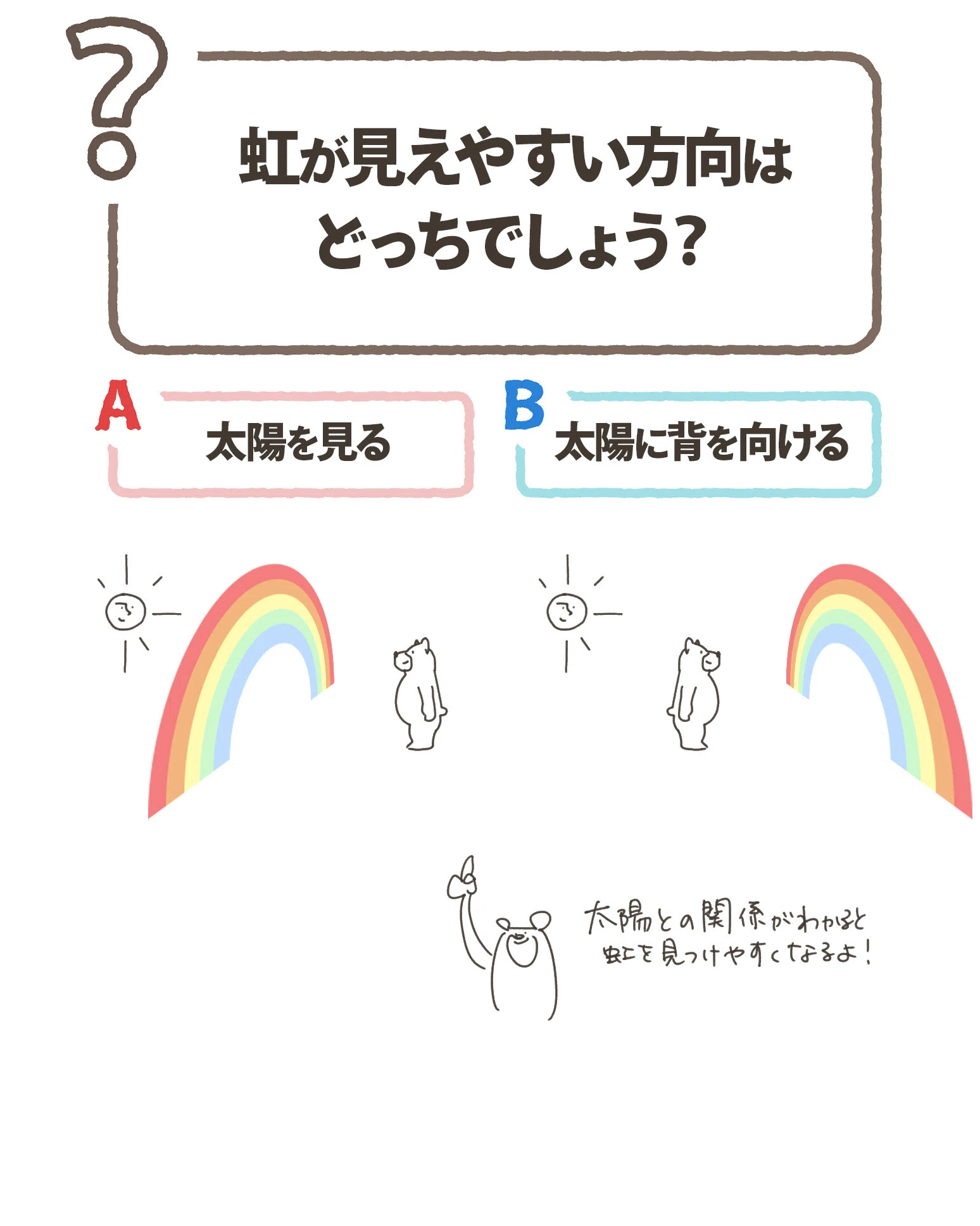 虹が見えやすい方向｜くますけ｜自然ガイド・クリエイター