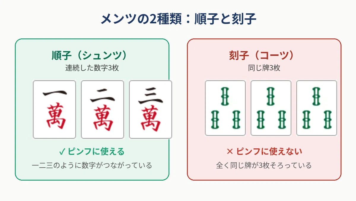 ピンフ と は