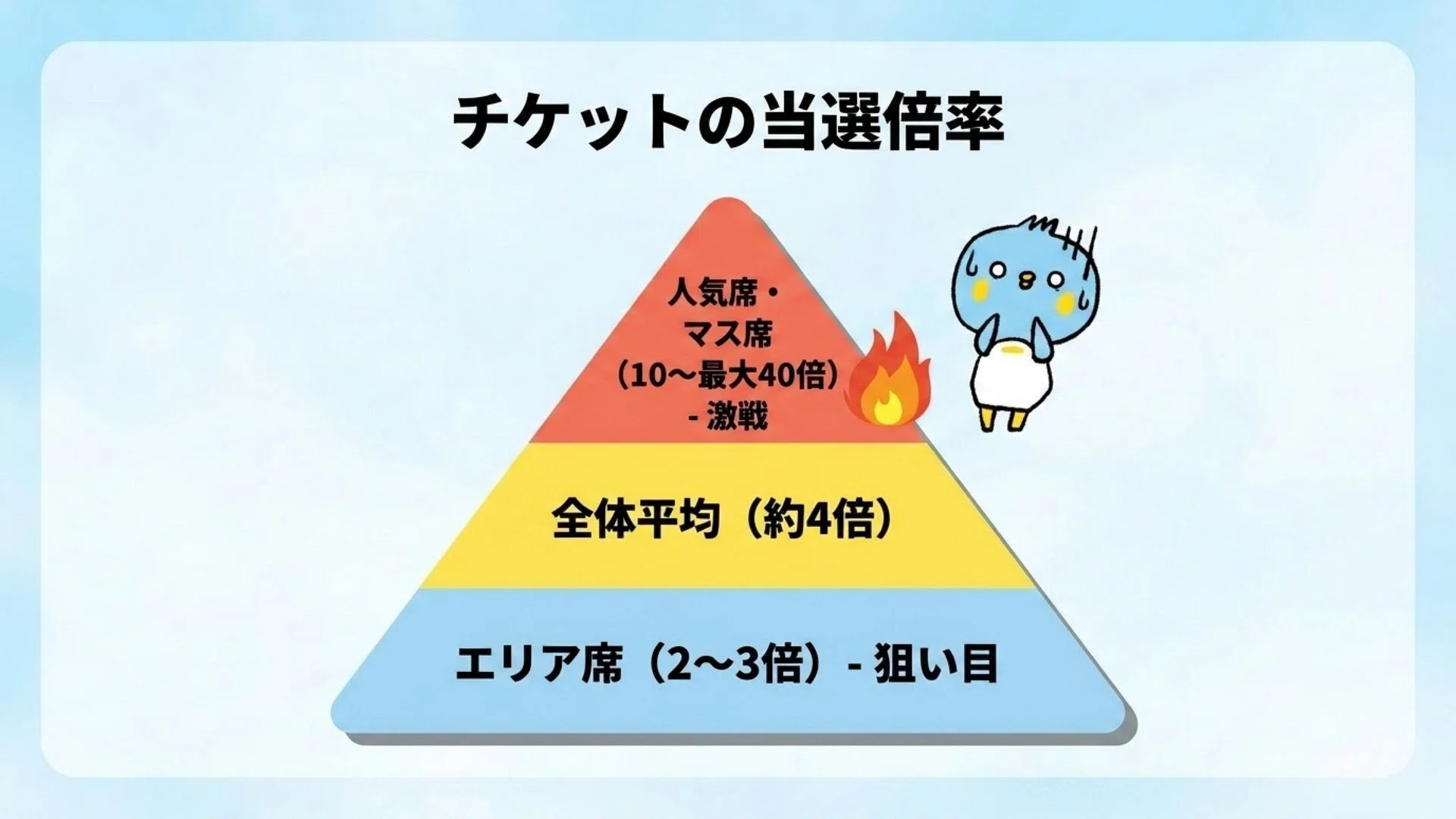 長岡花火 席 倍率