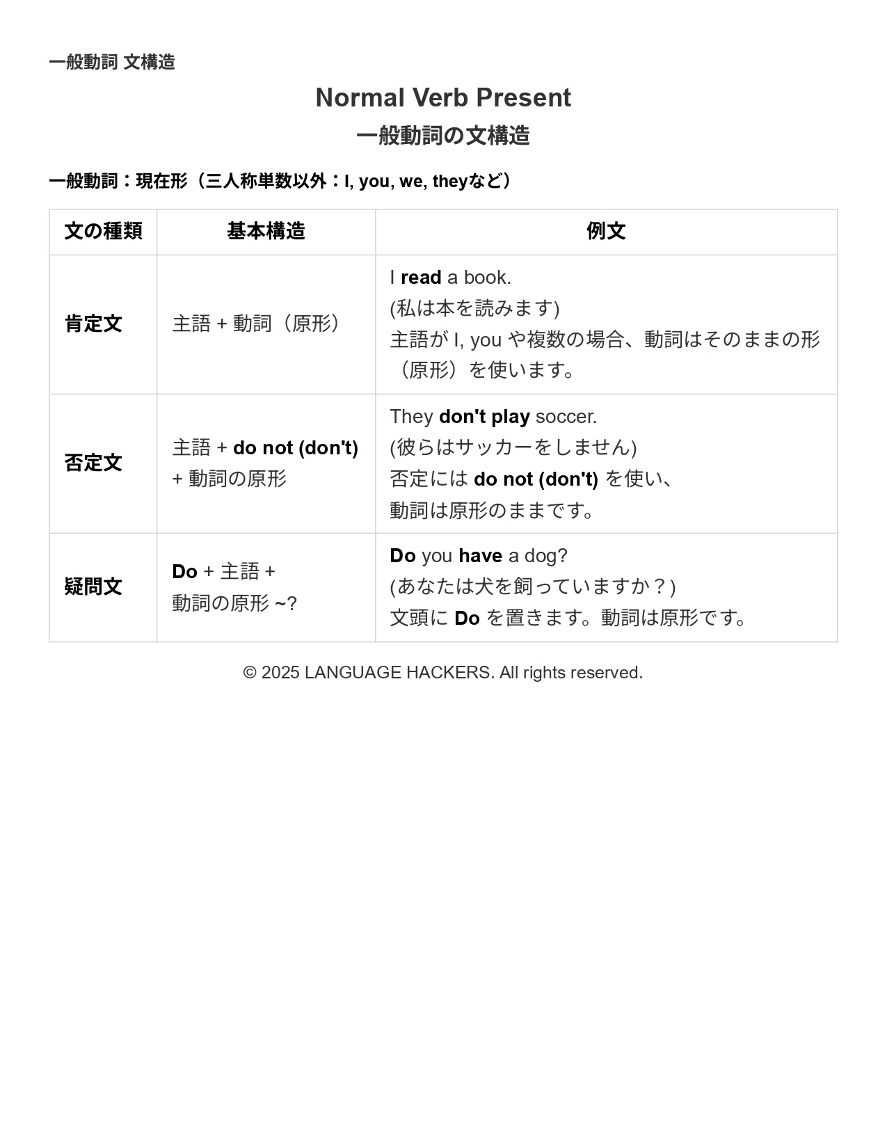 英語の何を勉強すれば良いのかが「分かる」－英文法 手元に置いておき