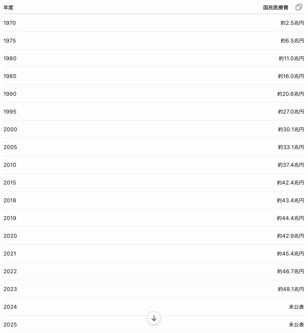 金本位制の崩壊が、あなたの医療費を上げた-お金の歴史と医療費の知られざる関係- 1781682221 9zlTsbUBnDdQtqS2mVKoGI8R