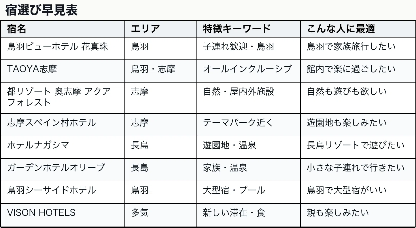 三重県でキッズスペースがすごいホテル8選！子連れ旅行で遊べる宿｜宿 