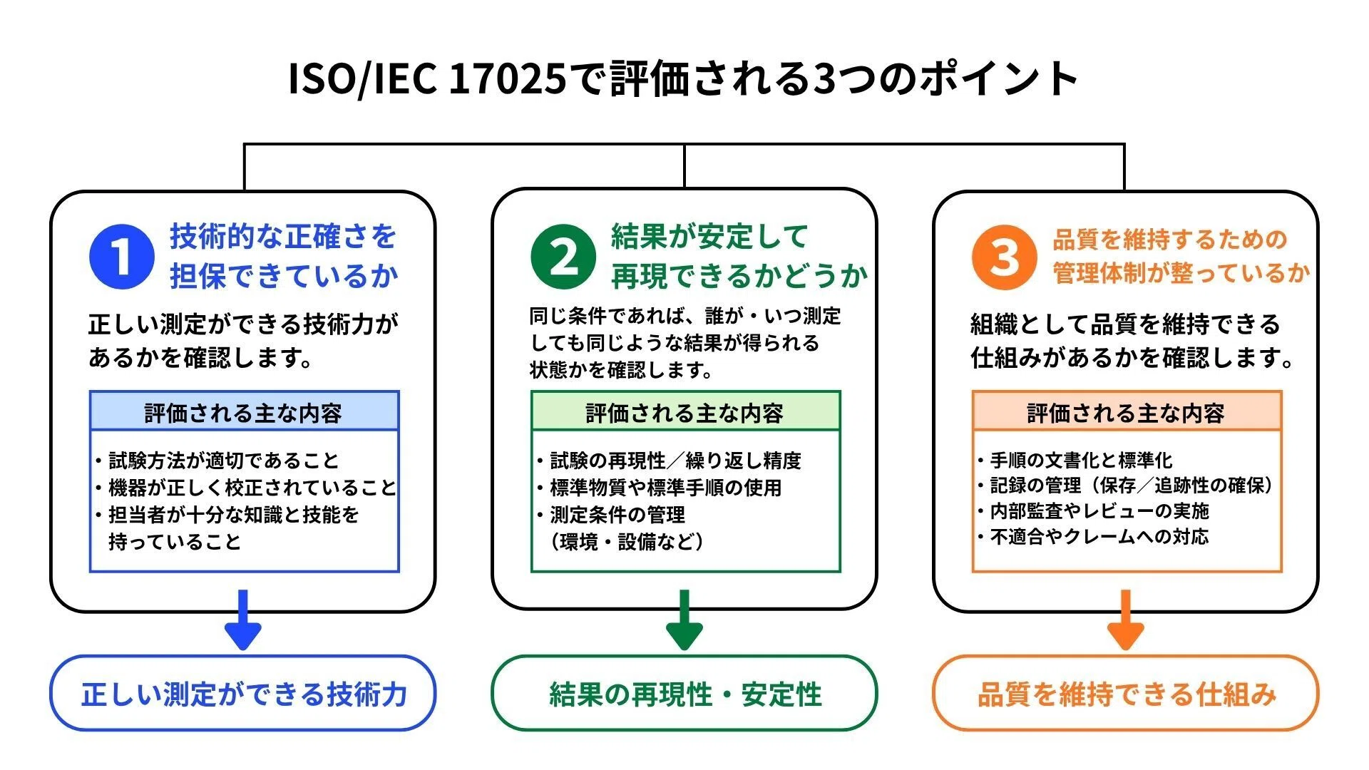 認証制度解説 第二十一弾！ISO/IEC 17025（試験・校正機関向け能力規格