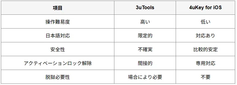 [2026 Edition] A Thorough Explanation of How to Use 3uTools | A ...