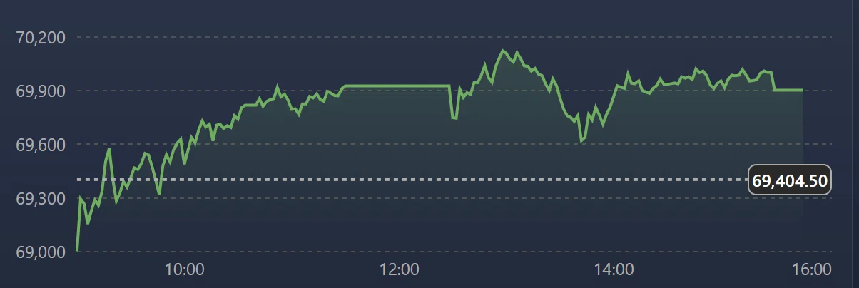 June 17] Today's Stock Market Report: Overseas Capital