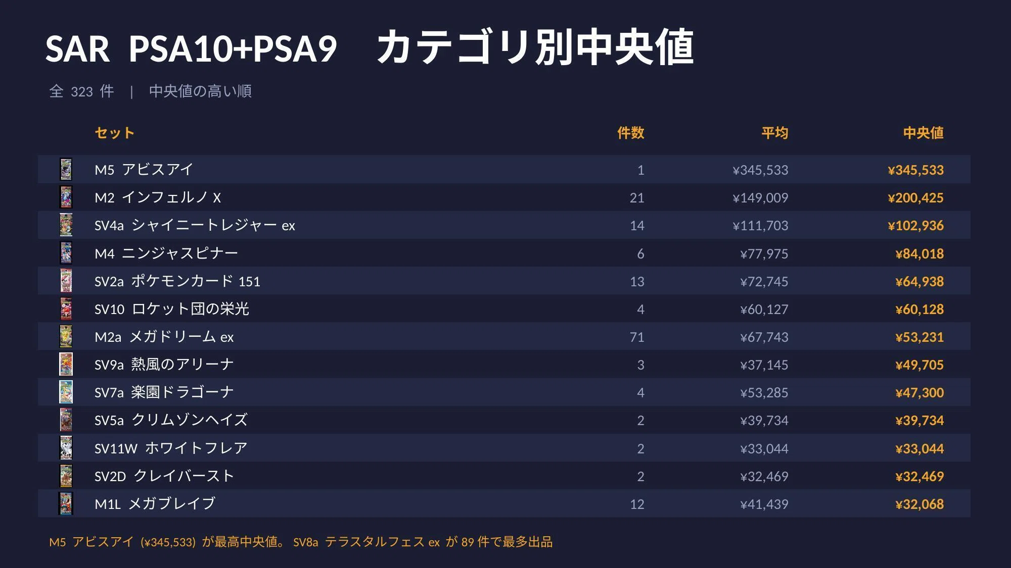 TCG Weekly Report】ポケモンカード eBay PSA 週次レポート（6/10〜6