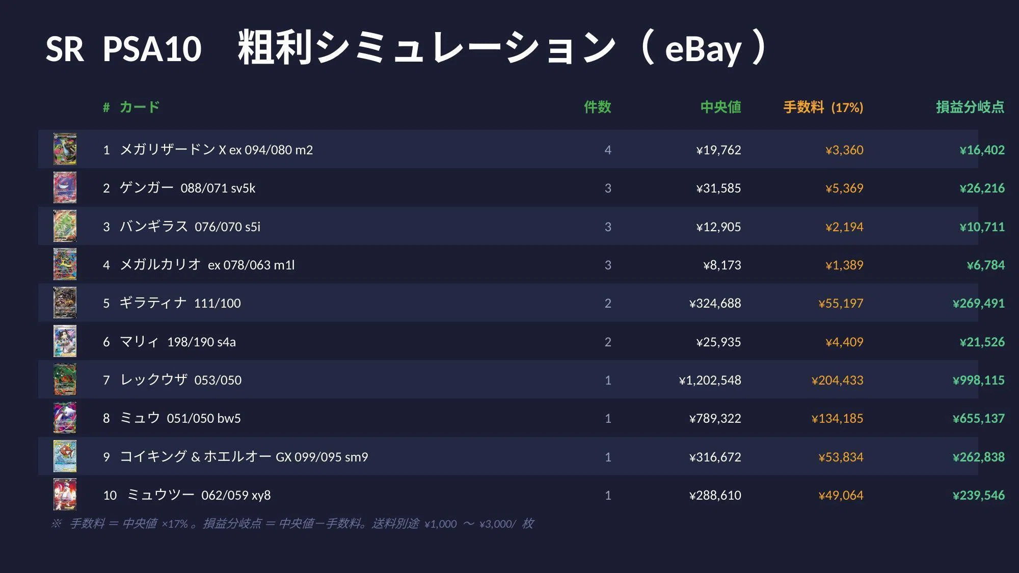 TCG Weekly Report】ポケモンカード eBay PSA 週次レポート（6/10〜6