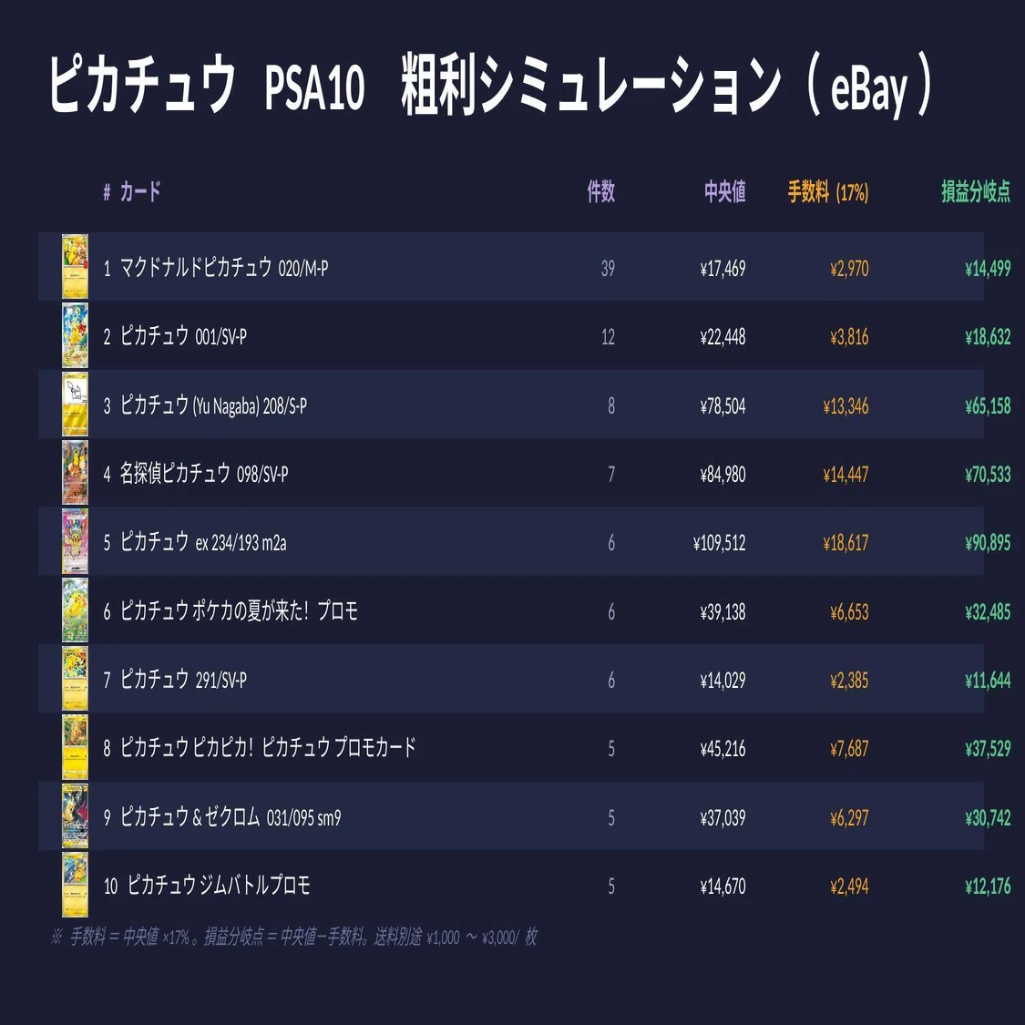 TCG Weekly Report】ポケモンカード eBay PSA 週次レポート（6/10〜6 