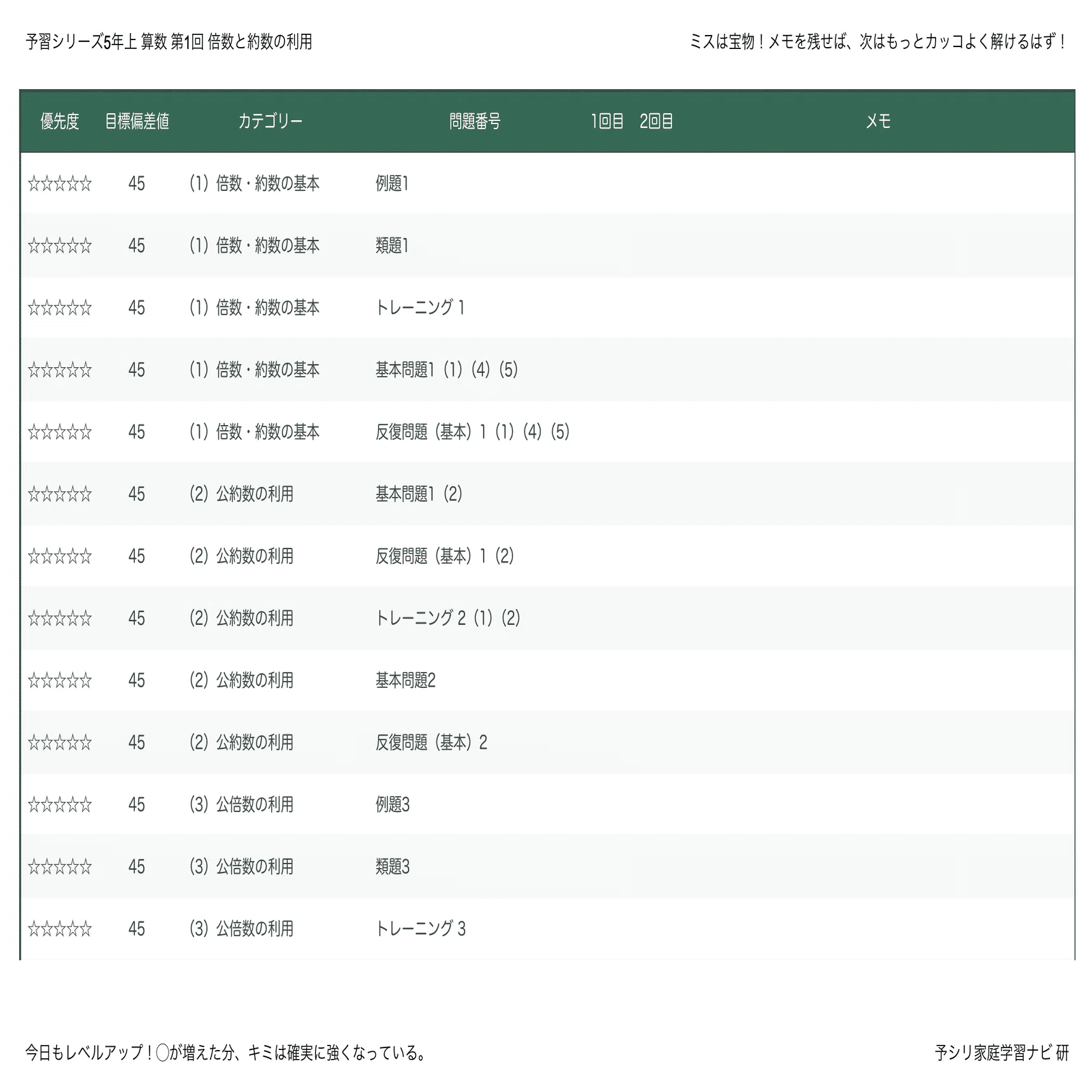 予習シリーズ5年上 算数 第17回「いろいろな旅人算」｜完全攻略セット