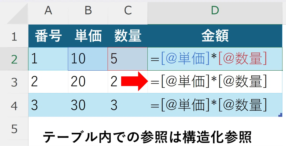 Excelテーブル内で同じ行を参照する場合は構造化参照