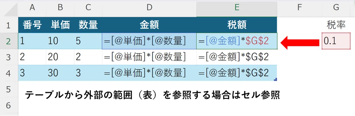 Excelテーブルから外部の範囲(表)を参照する場合はセル参照