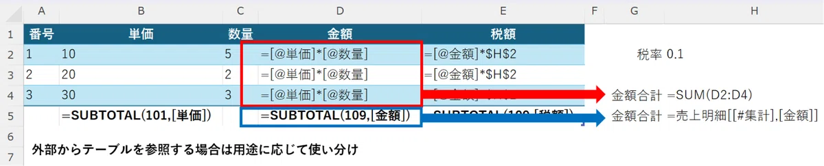 外部からExcelテーブルを参照する場合は用途に応じて使い分け