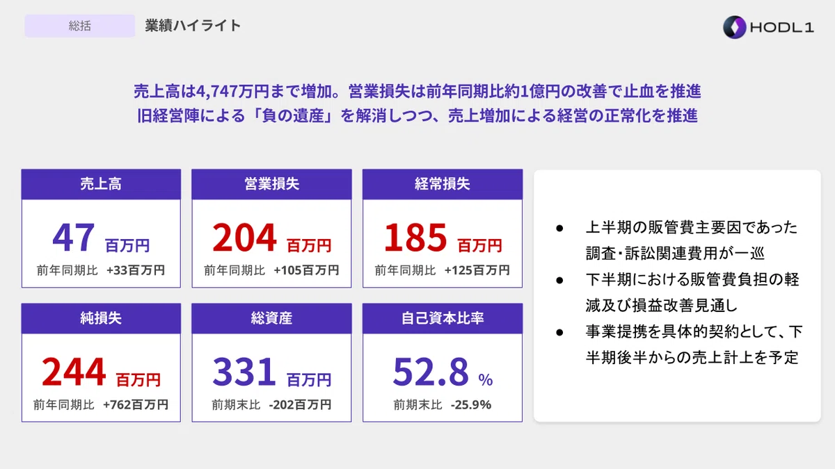 株式会社HODL1 第13回株主向け説明会｜株式会社HODL1【証券コード2345】