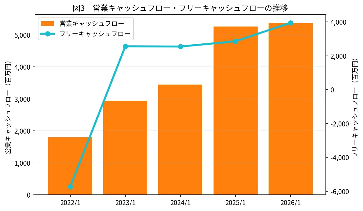 個別株分析】Japan Eyewear Holdings（5889） ☆3.3 高級眼鏡ブランド