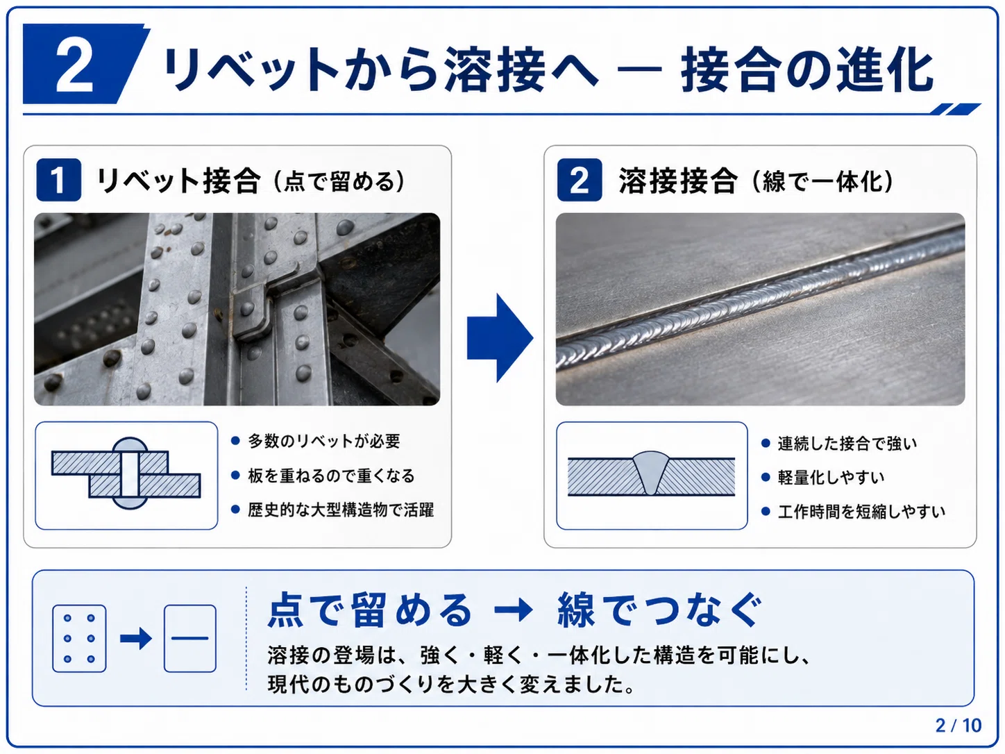 金属同士は、どうやってくっついているのか ― 溶接・接合の3分類と