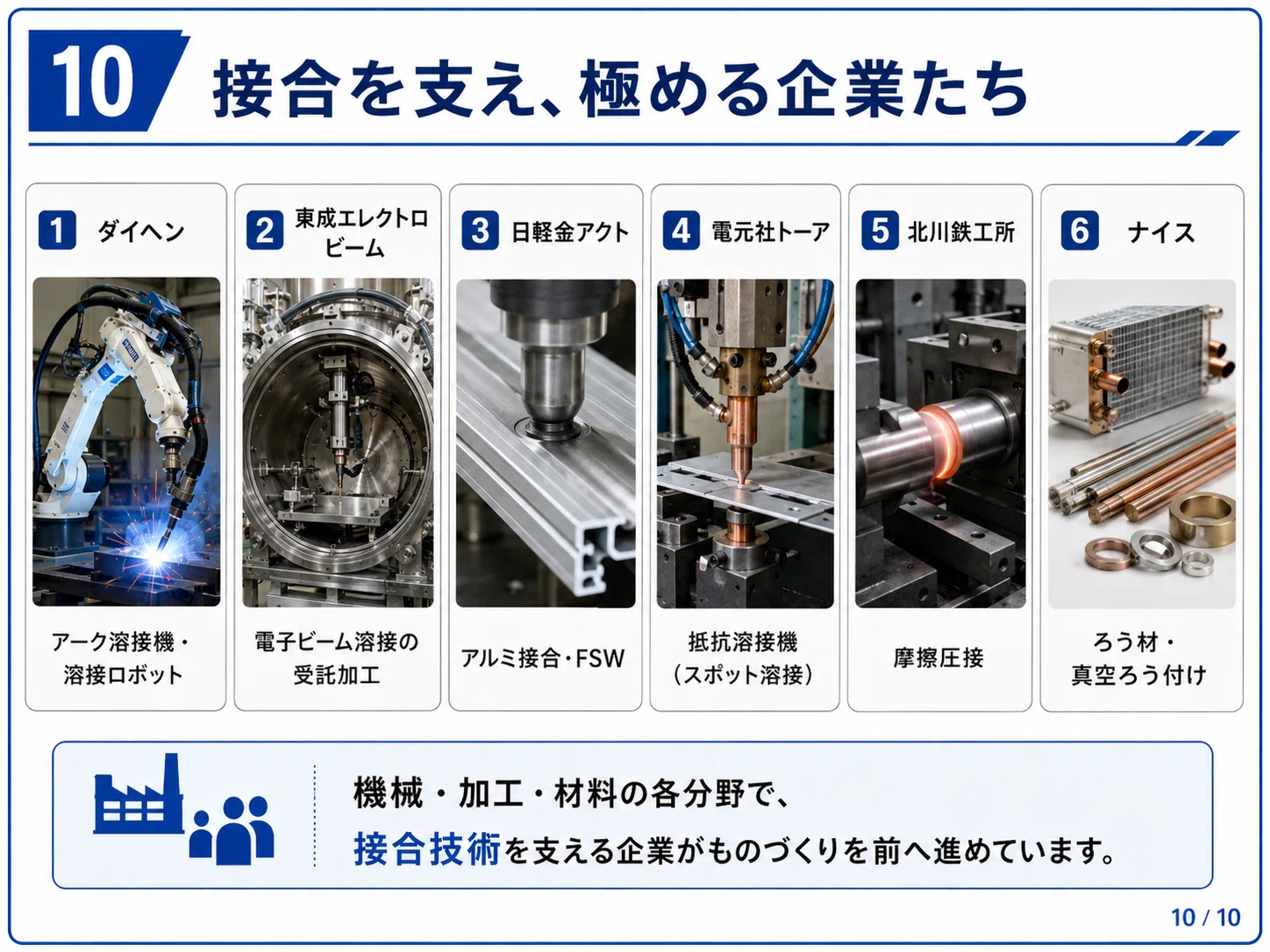 金属同士は、どうやってくっついているのか ― 溶接・接合の3分類と