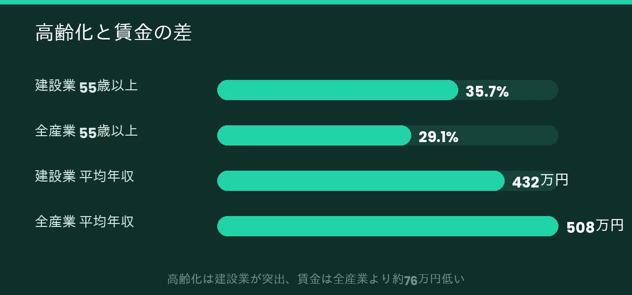 2026年6月17日｜設計労務単価が初の2.5万円台、賃上げで人手不足は