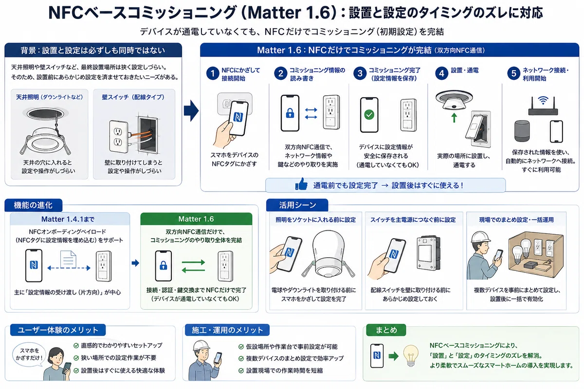 もっと直感的に」体験を進化させるMatter1.6がリリースされた｜新貝文将