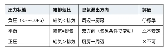 建築設備士 二次試験】令和6年度 必須問題 全解答例＋法令根拠＋計算式