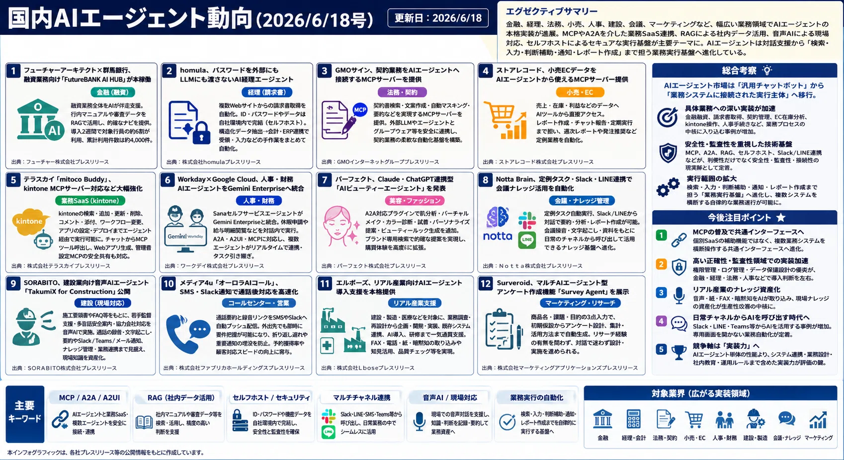 国内AIエージェント動向(2026/6/18号)｜Yasuhito Morimoto