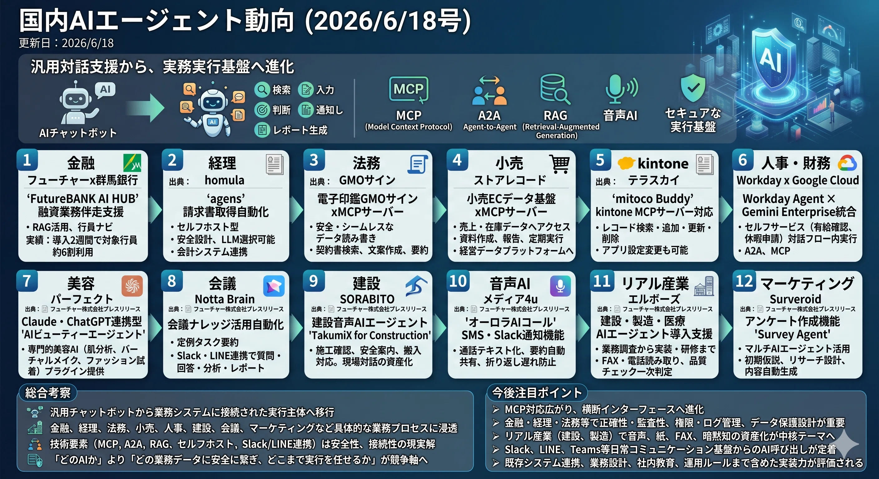 国内AIエージェント動向(2026/6/18号)｜Yasuhito Morimoto