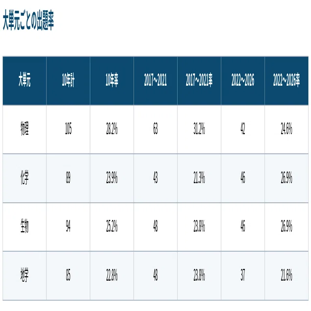 学校別入試問題分析④】女子学院中｜トラ先生の算理ラボ