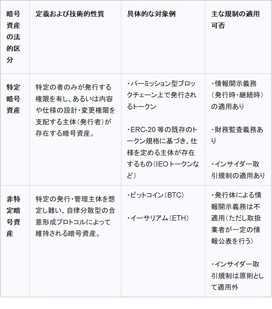 金融商品取引法改正における暗号資産発行体への規制と経過措置の網羅的