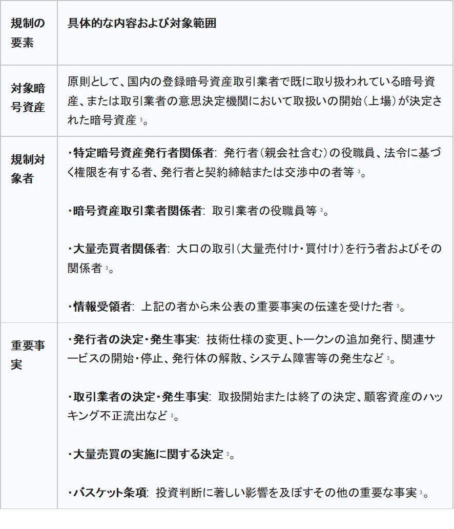 金融商品取引法改正における暗号資産発行体への規制と経過措置の網羅的