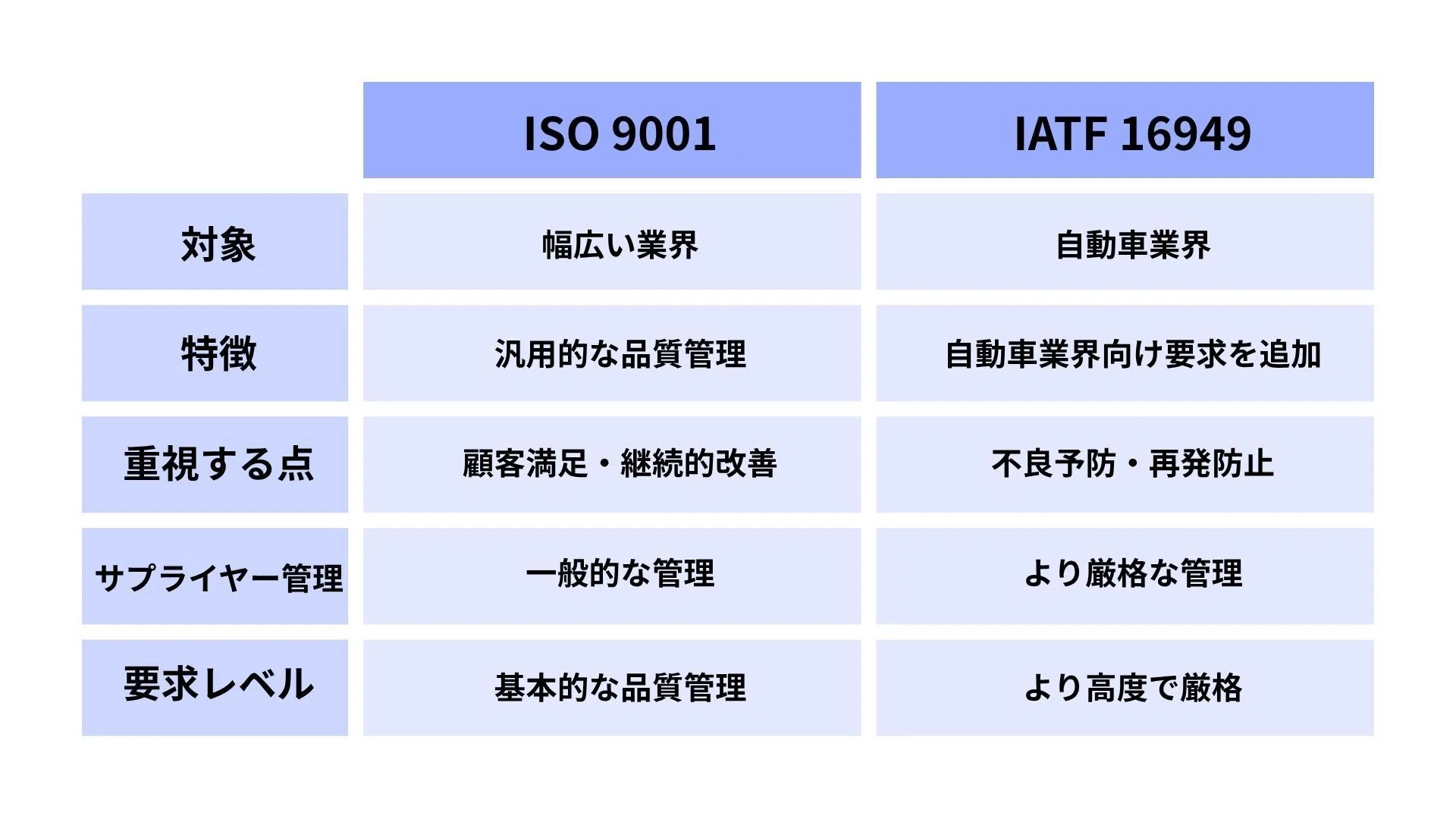 認証制度解説 第二十二弾！IATF 16949（自動車業界向け品質規格）とは