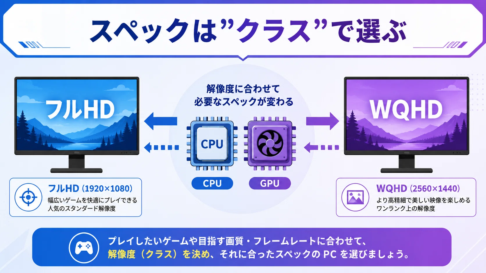 2026年夏】予算別ゲーミングPCおすすめ5選！5年20社を比較した私が