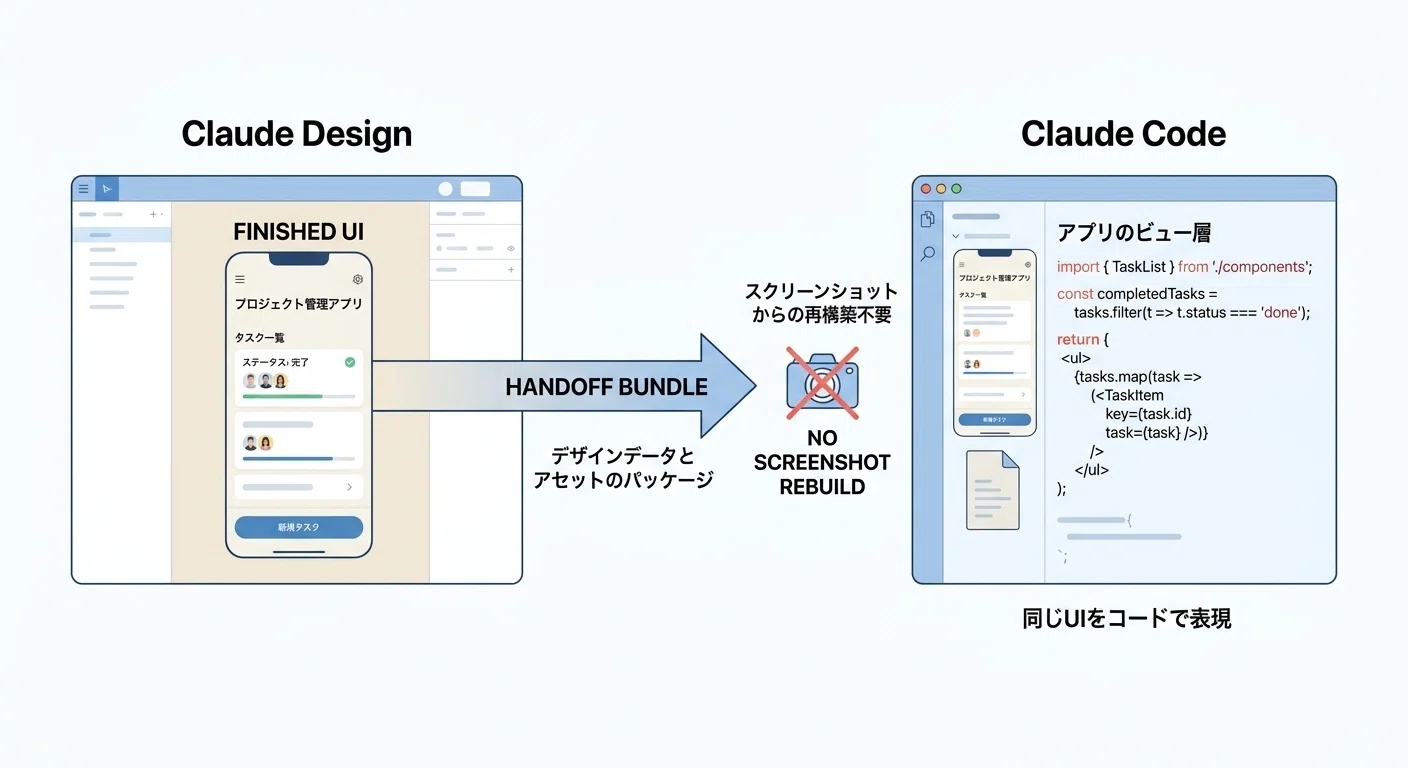 Claude CodeとClaude Designが双方向同期した！デザインと実装が地続き