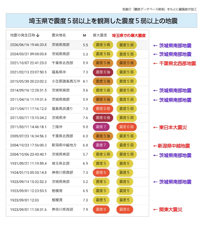 埼玉で震度5弱 311以来ではなかった｜J:COM地域取材ノート